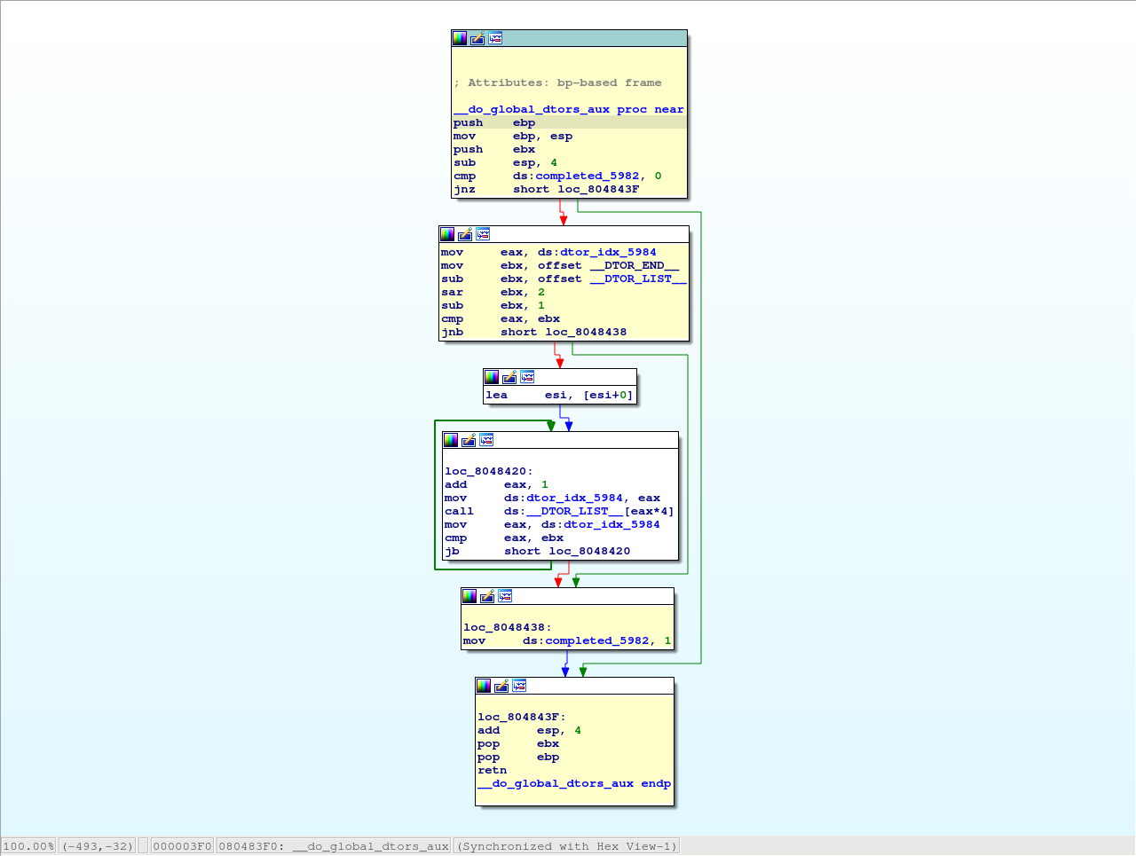 pin execution flow